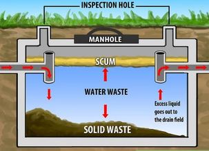 how does a septic tank work